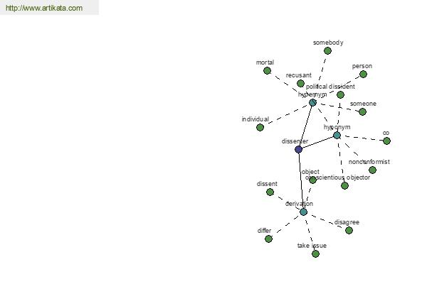 click for definition