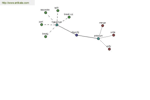 click for definition