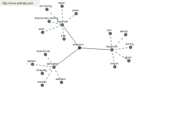 click for definition