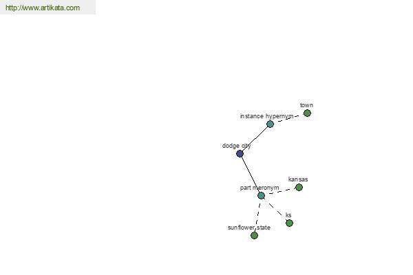 click for definition