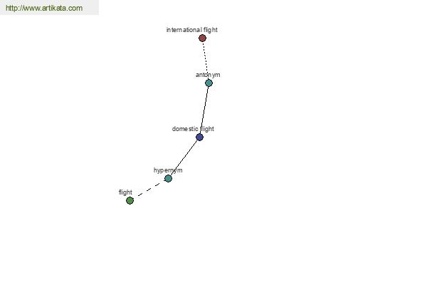 click for definition