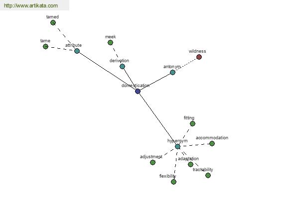 click for definition