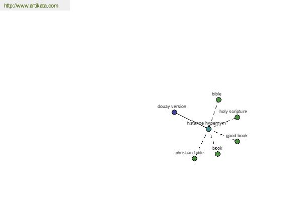 click for definition