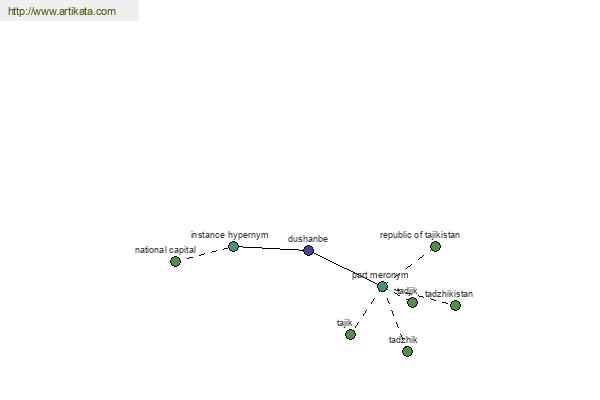 click for definition