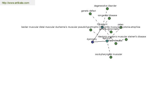 click for definition