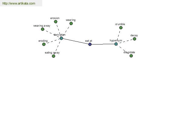 click for definition