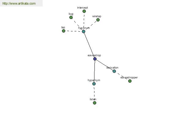 click for definition