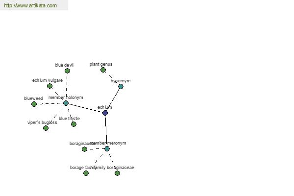 click for definition