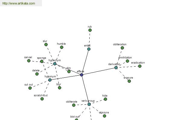 click for definition