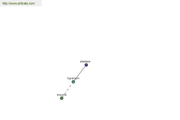 click for definition