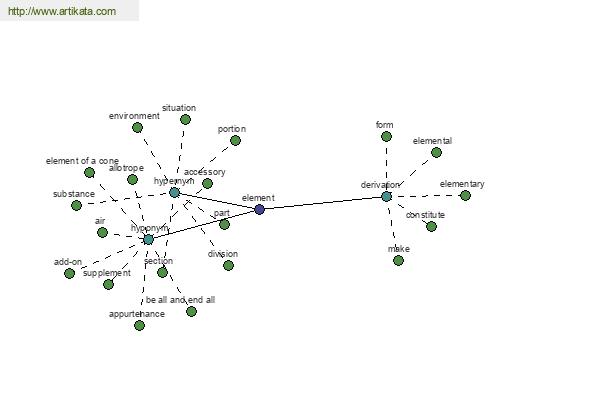 click for definition