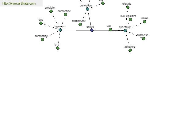 click for definition