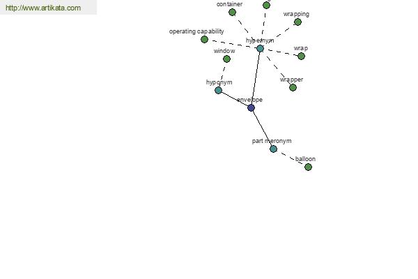 click for definition