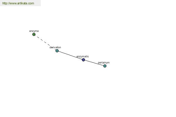 click for definition