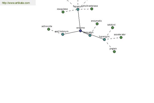 click for definition