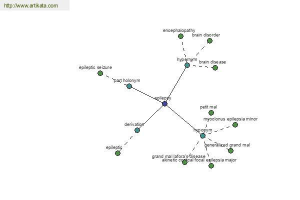 click for definition