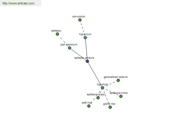 click for definition