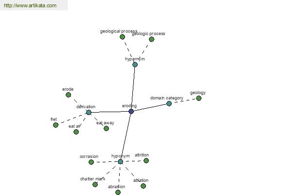 click for definition