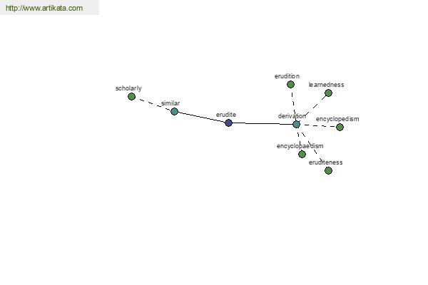 click for definition