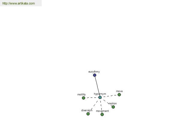 click for definition