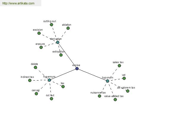 click for definition