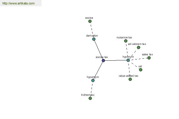 click for definition