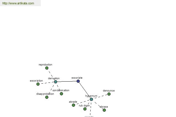 click for definition