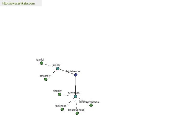 click for definition