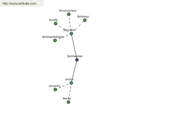 click for definition