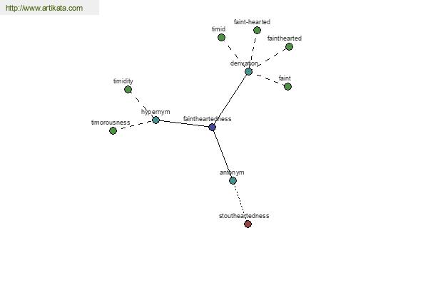 click for definition