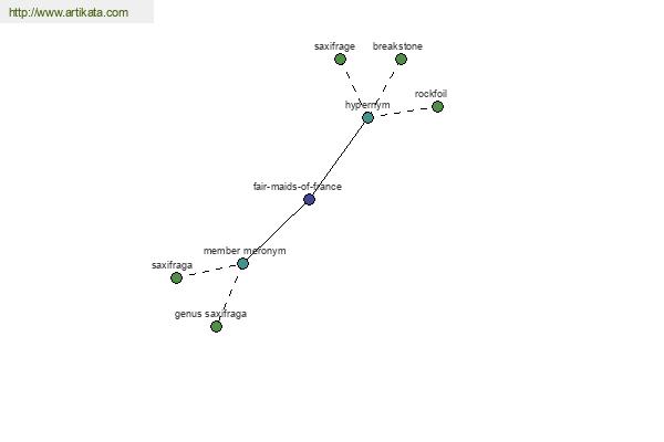 click for definition