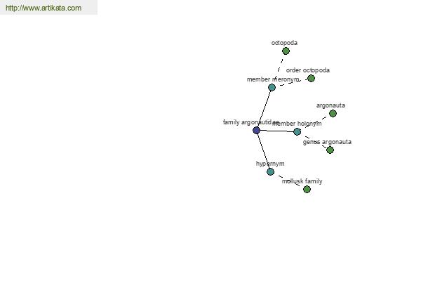 click for definition