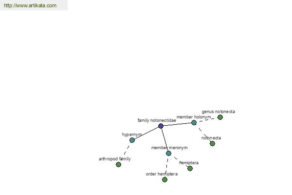 click for definition