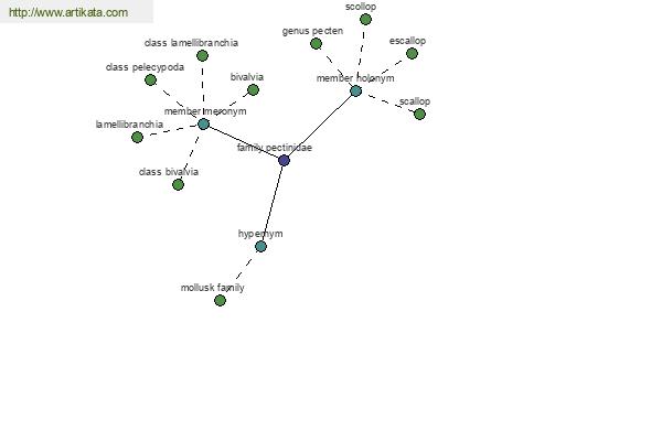 click for definition