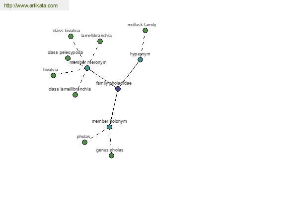 click for definition