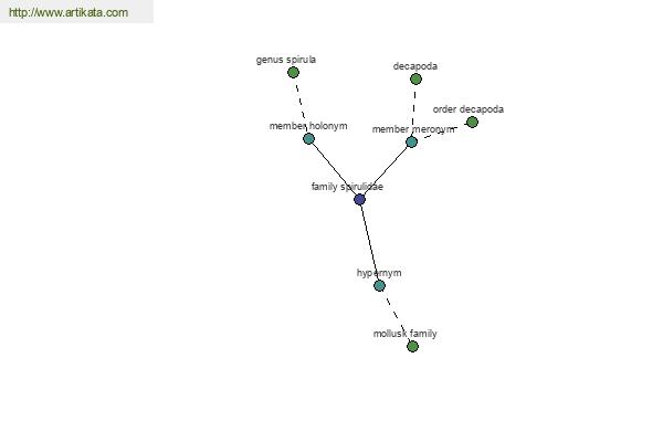 click for definition