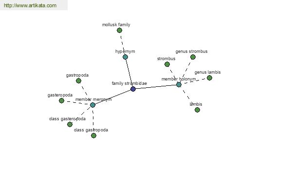 click for definition