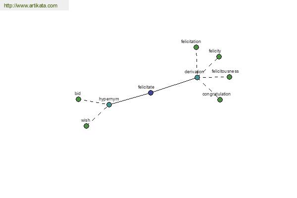 click for definition