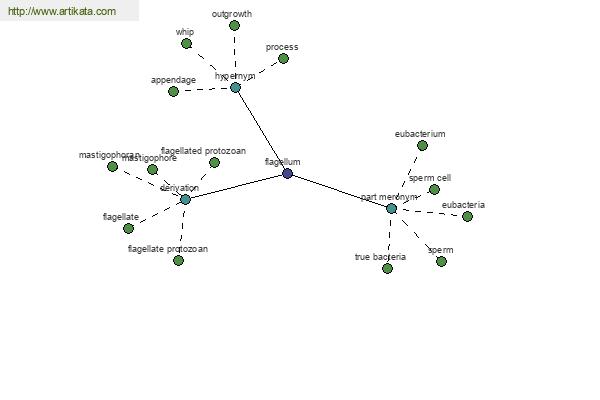 click for definition