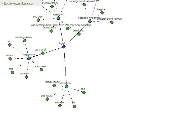 click for definition