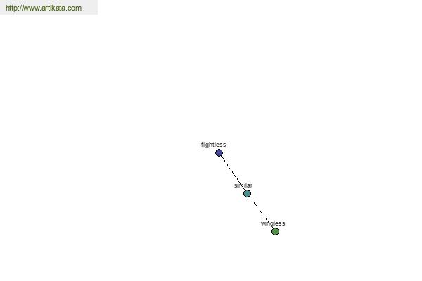 click for definition