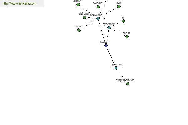 click for definition