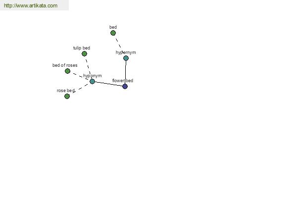 click for definition