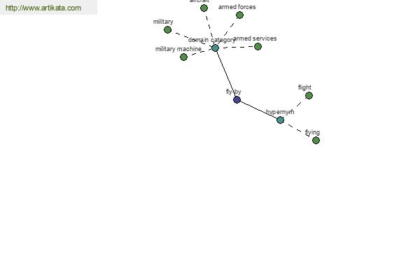 click for definition