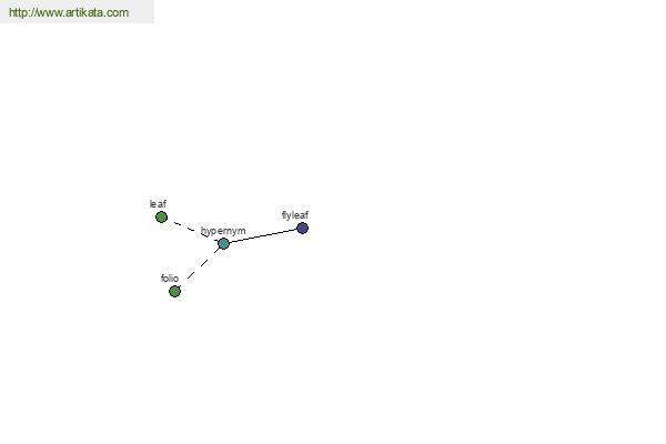 click for definition