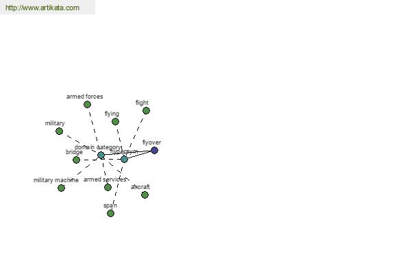 click for definition