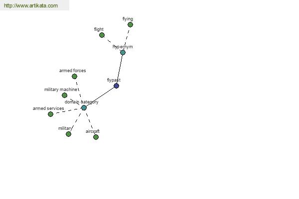 click for definition