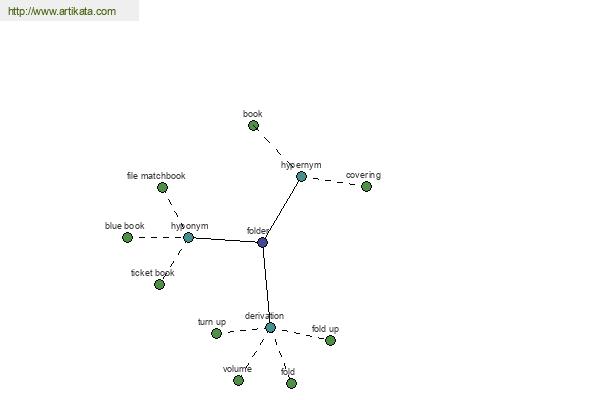 click for definition