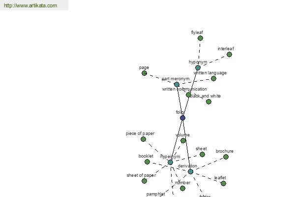 click for definition