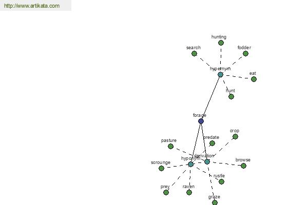 click for definition